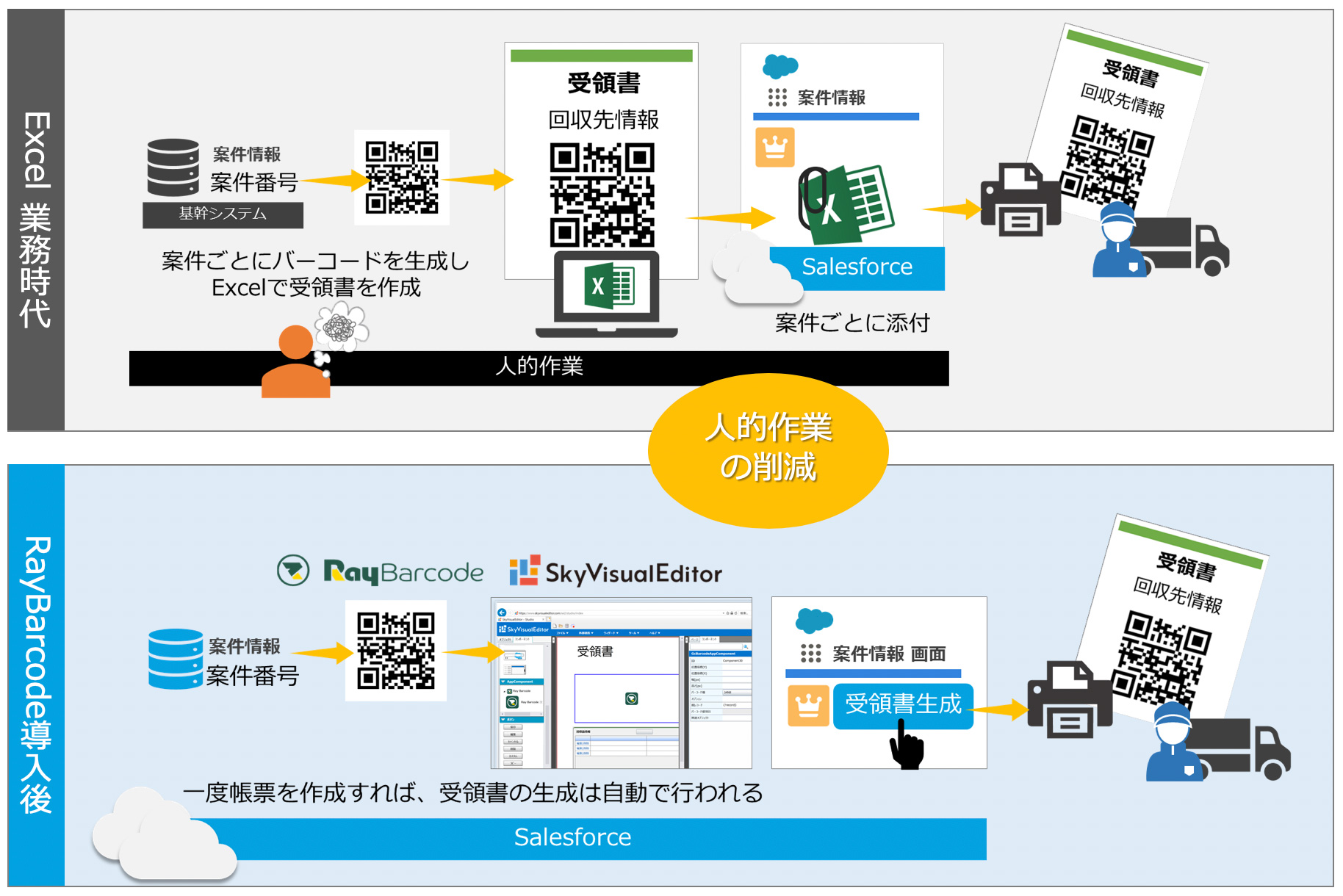 ExcelとRayBarcodeの導入後の変化