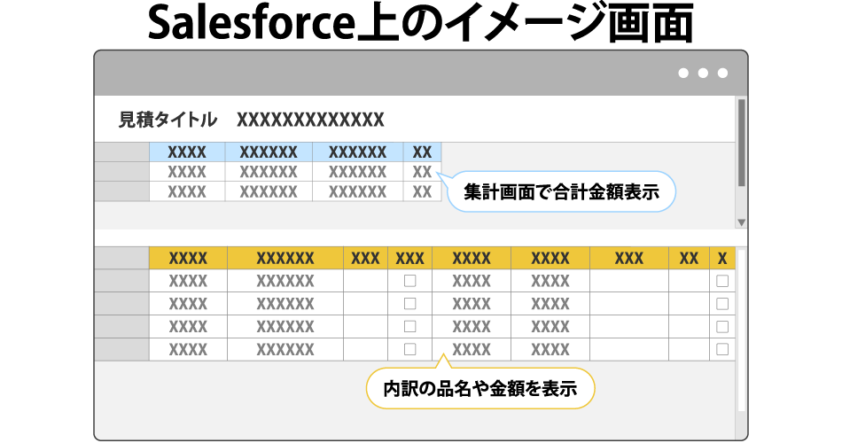 Salesforce上のイメージ図