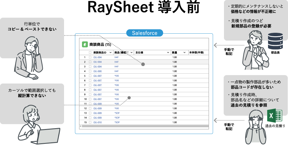 課題概要 RaySheet導入前