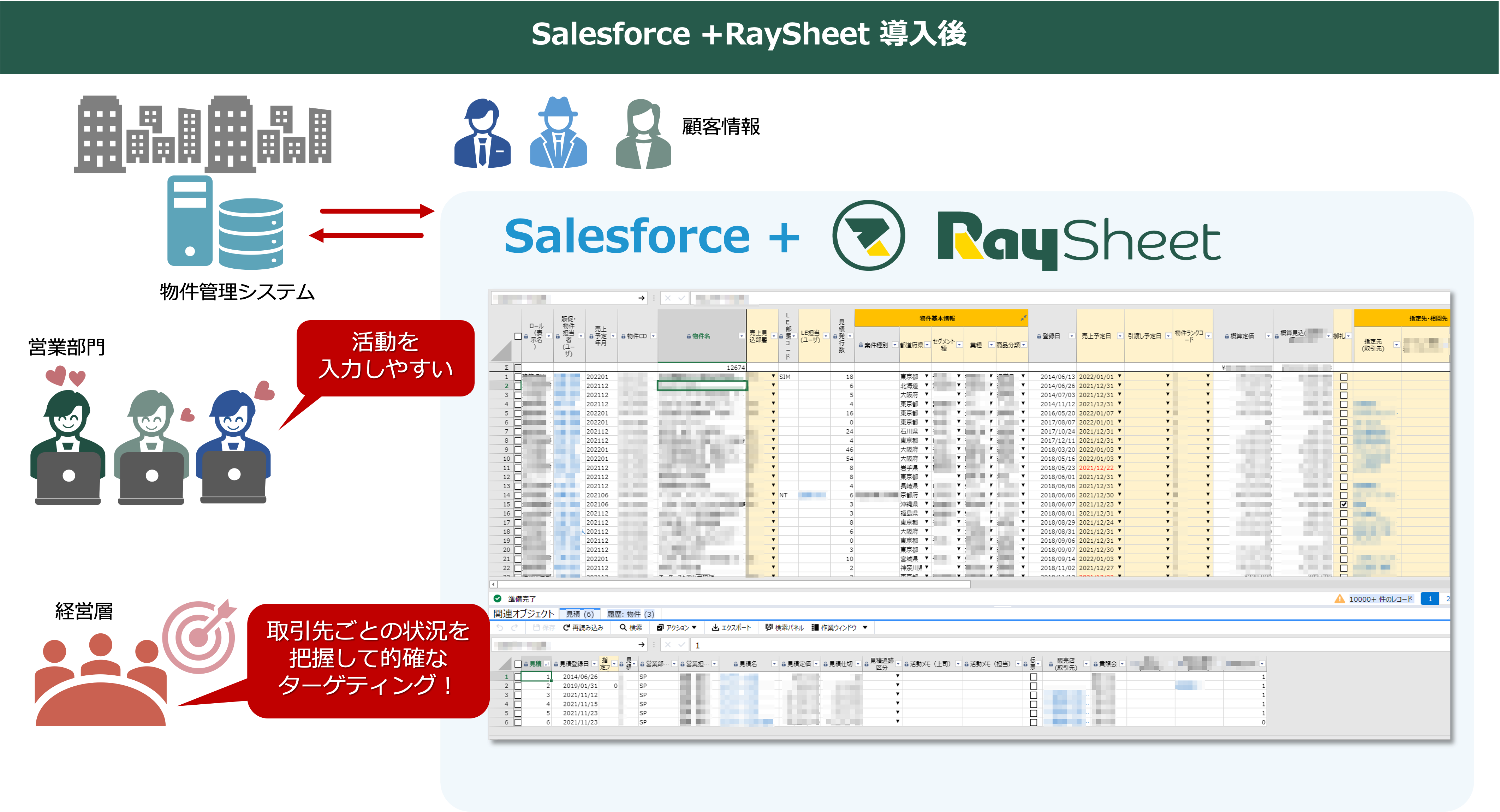 RaySheetを適用した物件管理