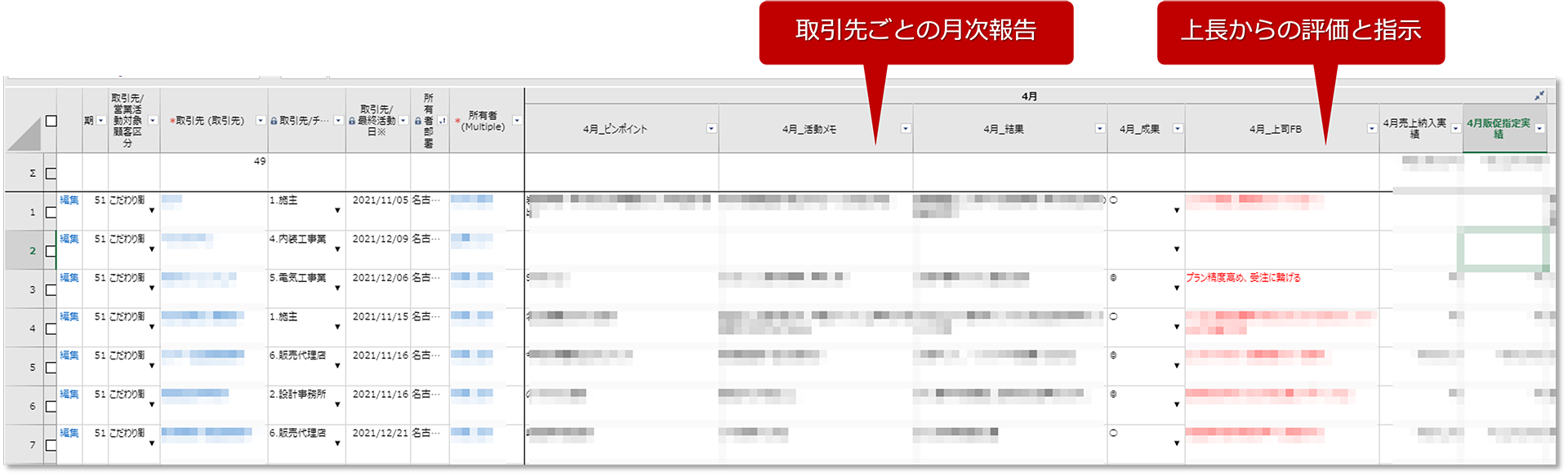 RaySheetを活用し、取引先ごとに、月次報告と次のアクションを立案するレポート