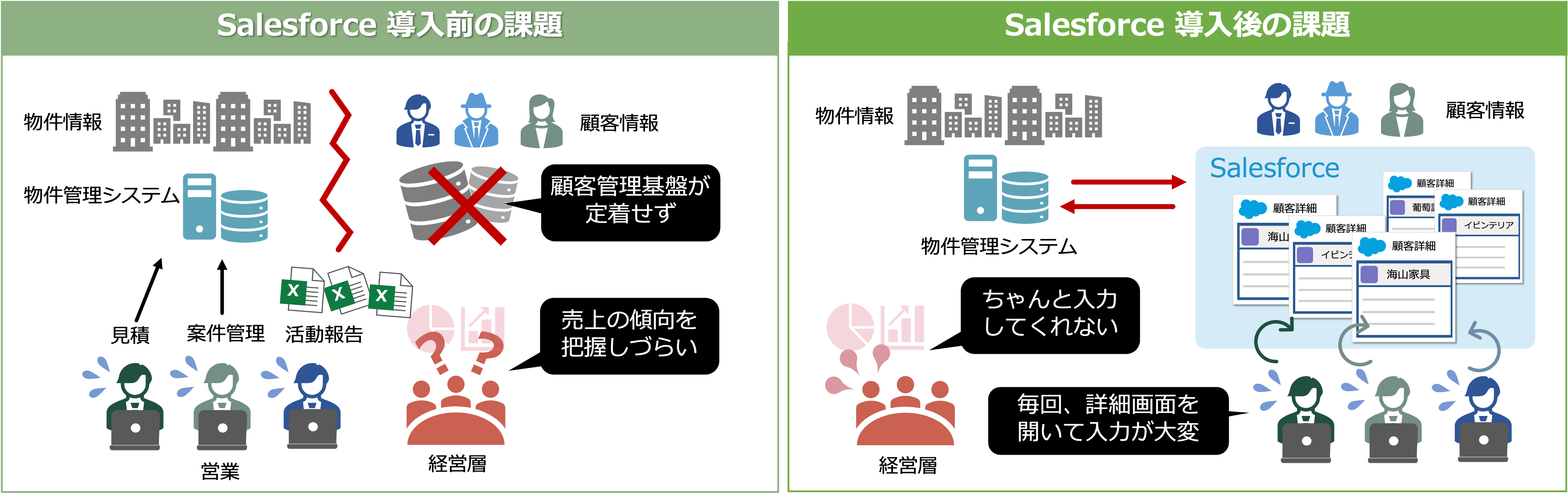 課題の概念図