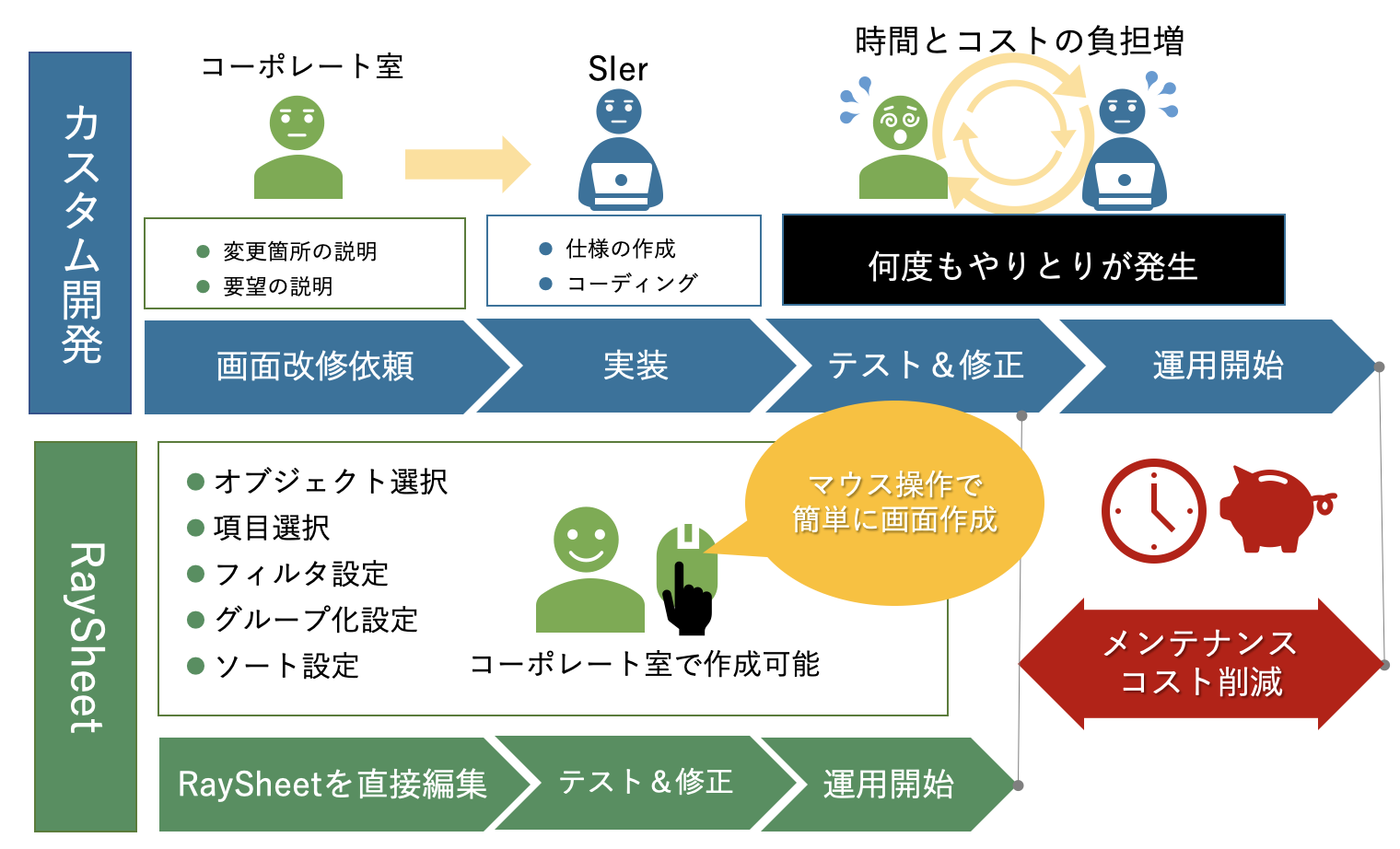 RaySheetで開発