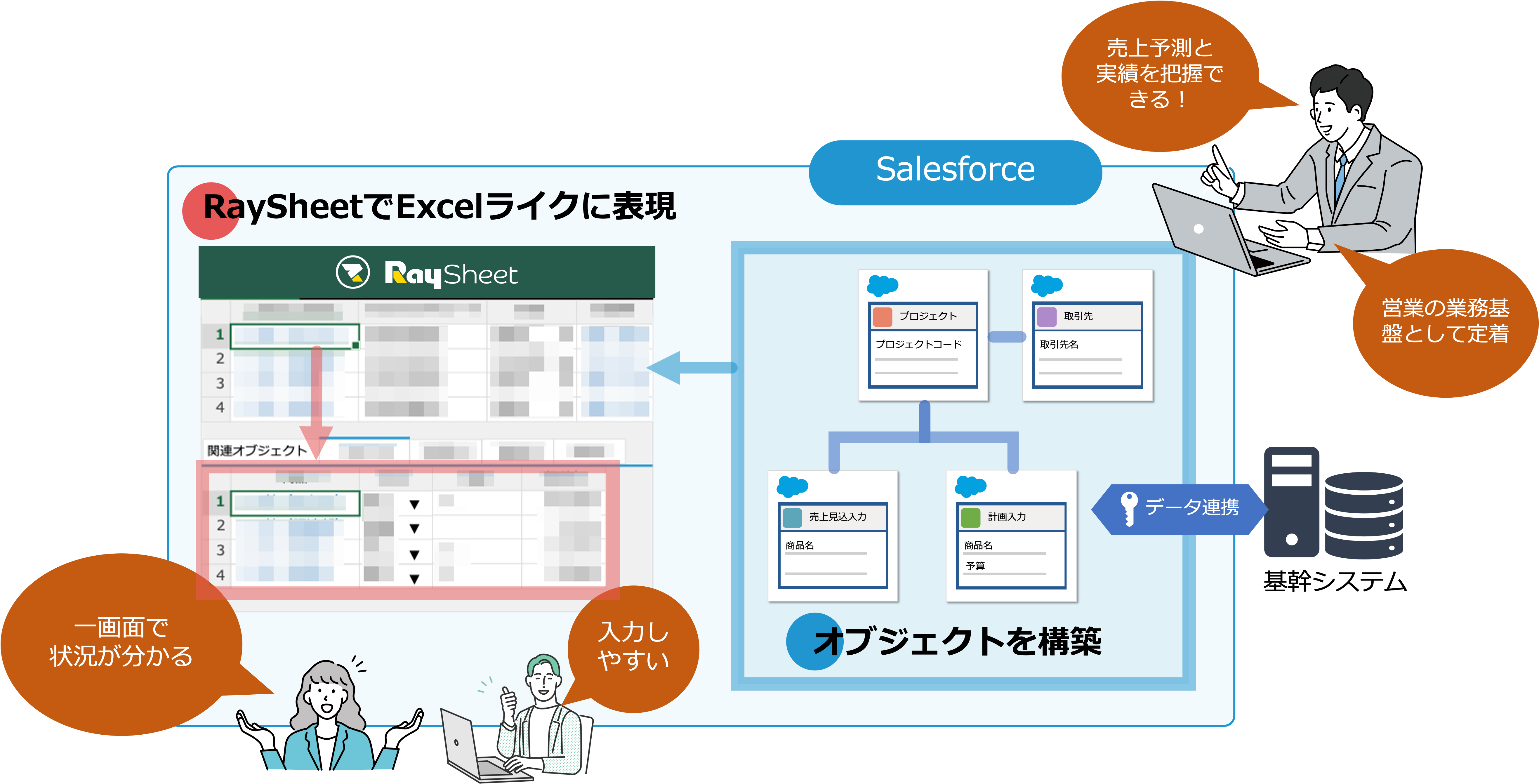 RaySheetの設定や項目追加などの際には、ヘルプページなどから必要な情報が入手しやすく、問い合わせに関しても迅速に回答が届くなどサポート体制についての評価も高い。