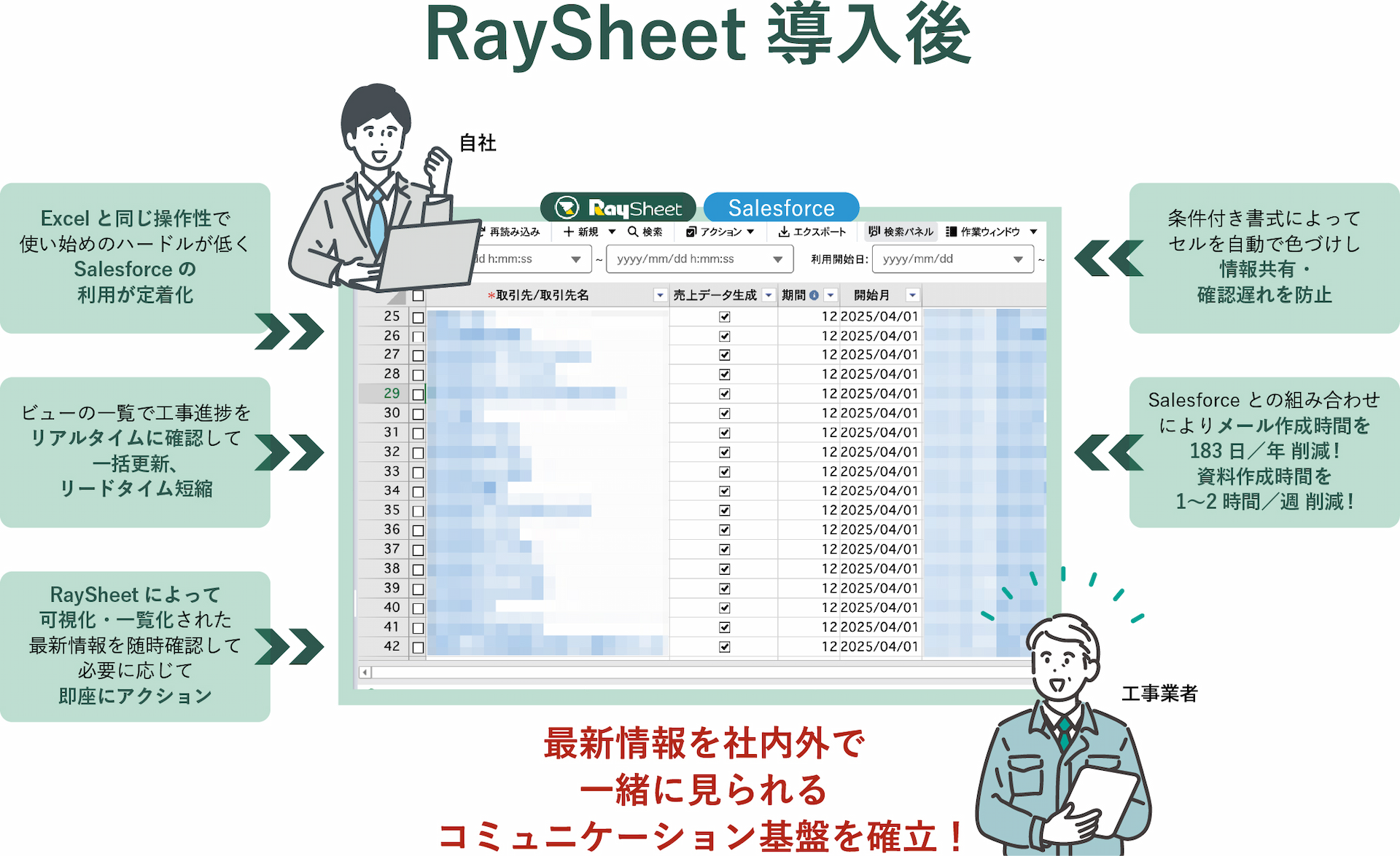効果概要 RaySheet導入後 最新情報を社内外で一緒に見られるコミュニケーション基盤を確立！