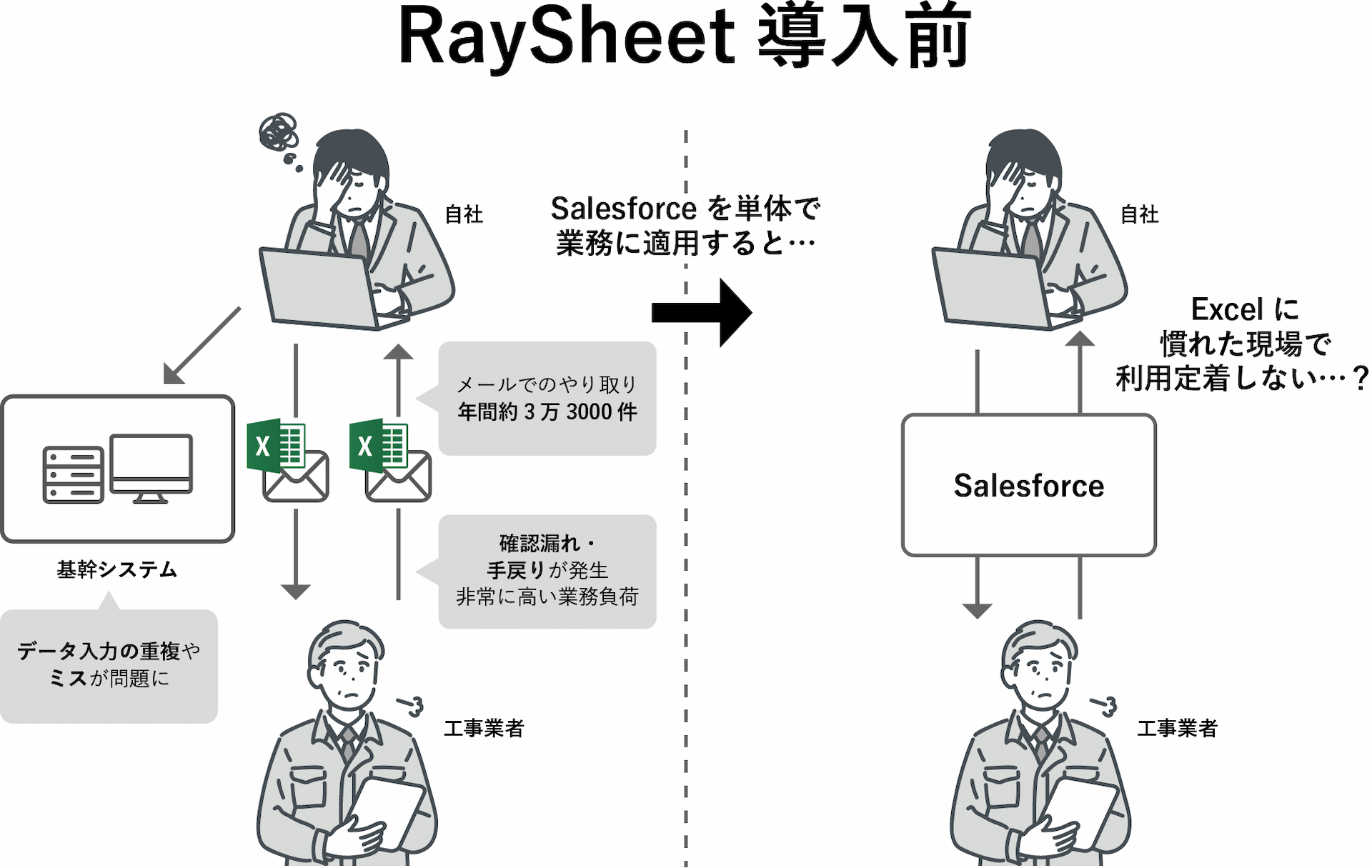 課題概要 RaySheet導入前
