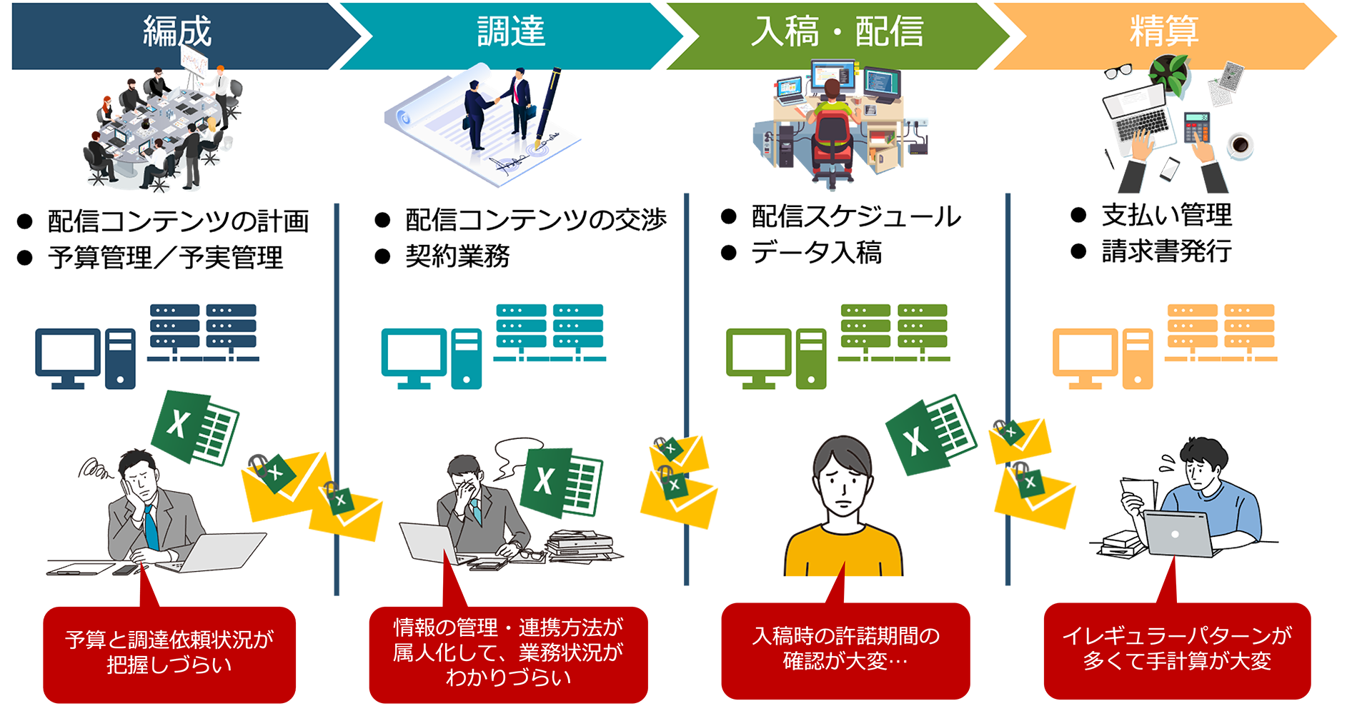 契約数が大幅に増え、Webに掲載する情報やオープンまでのタスクの進捗管理が限界を迎えていた。