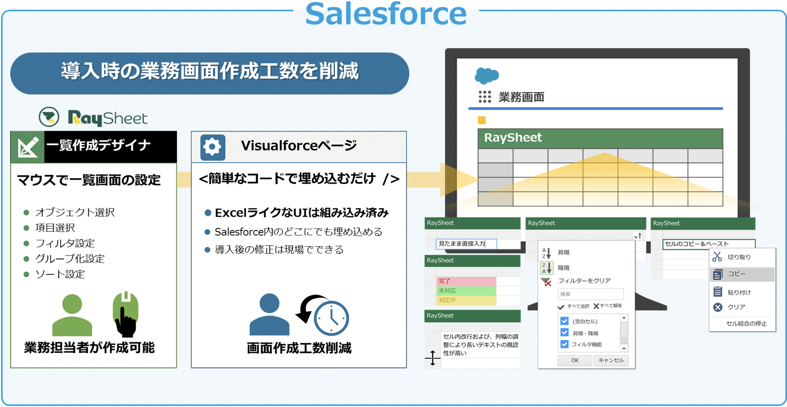 RaySheetでExcelライクな一覧を提供することでSalesforce導入時の開発コストを削減