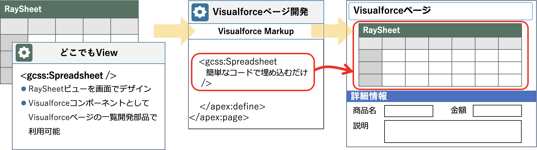 VisauforceページにRaySheetを追加することが可能