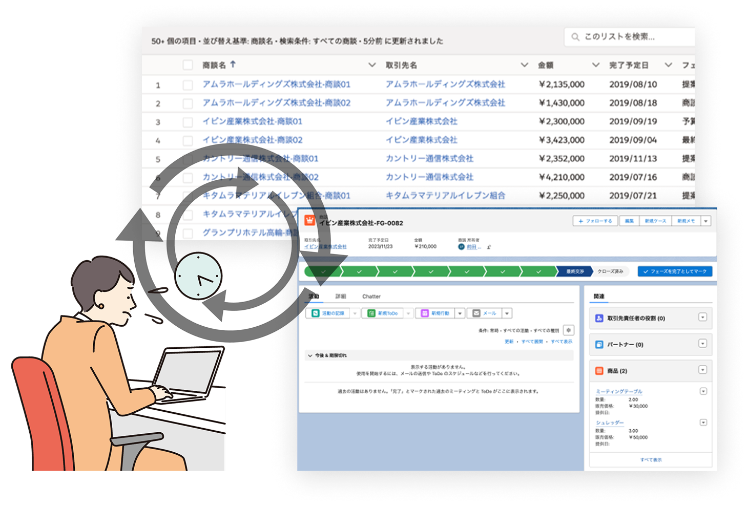 何度も画面遷移するから時間がかかる