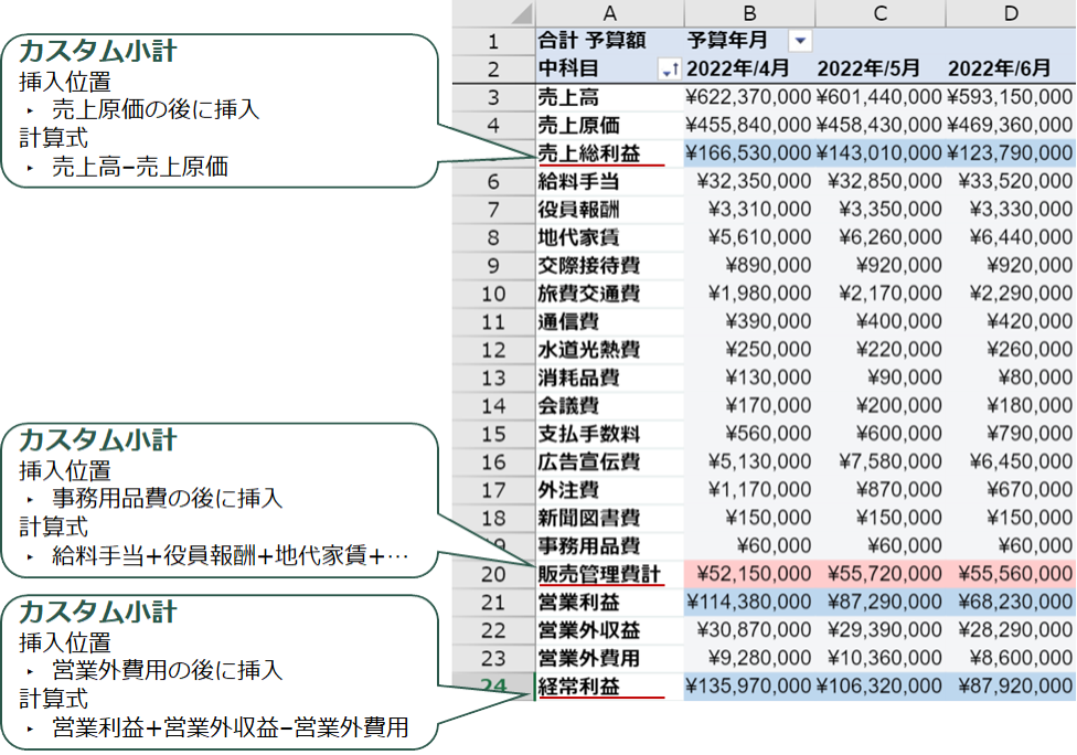 柔軟な集計機能