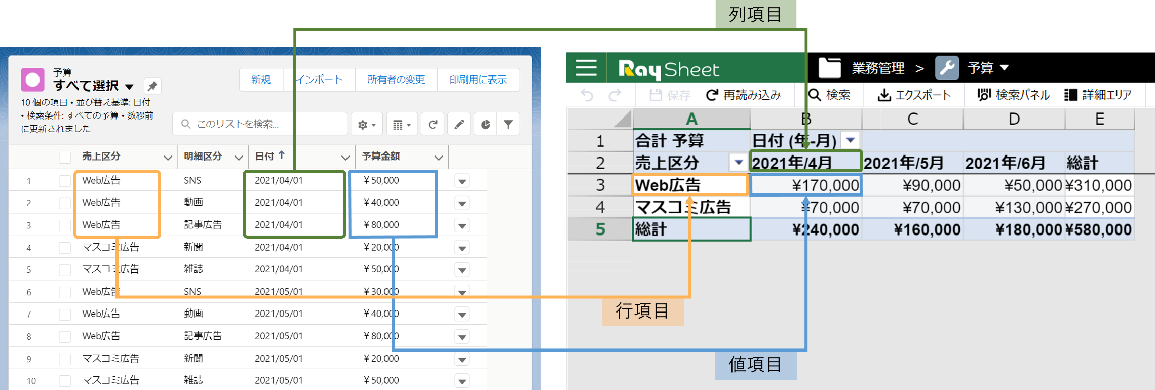 ピボットモード（RaySheetPivot）