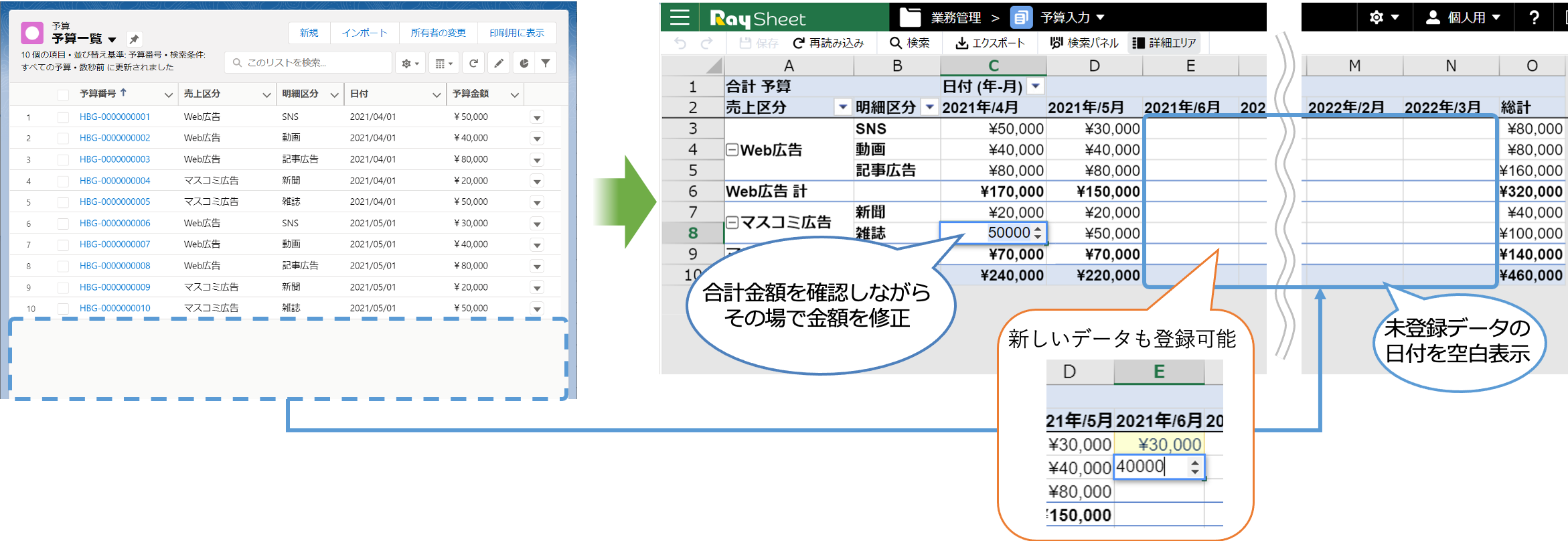 レコードに登録されていない日付を表示