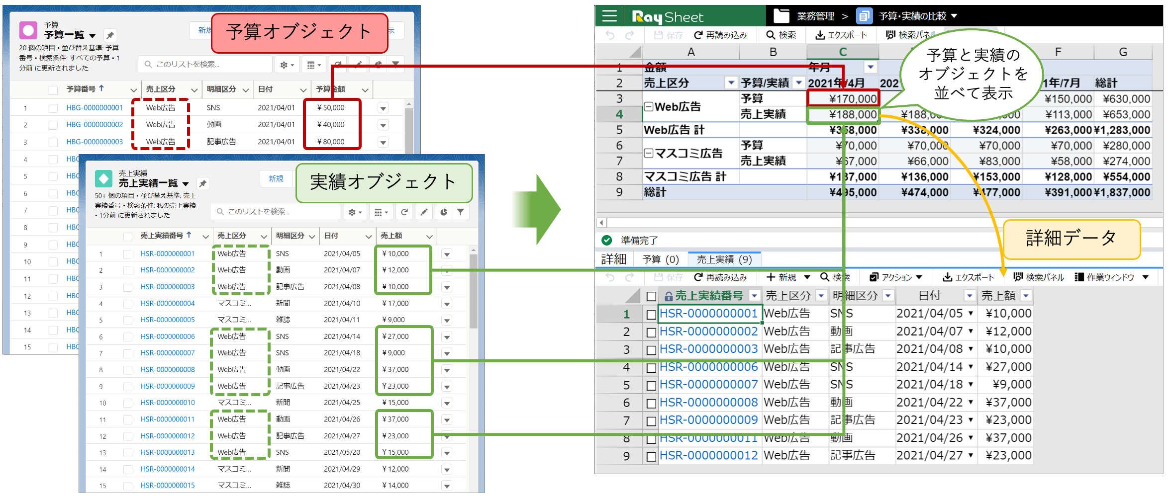 複数オブジェクトのデータを並べて表示