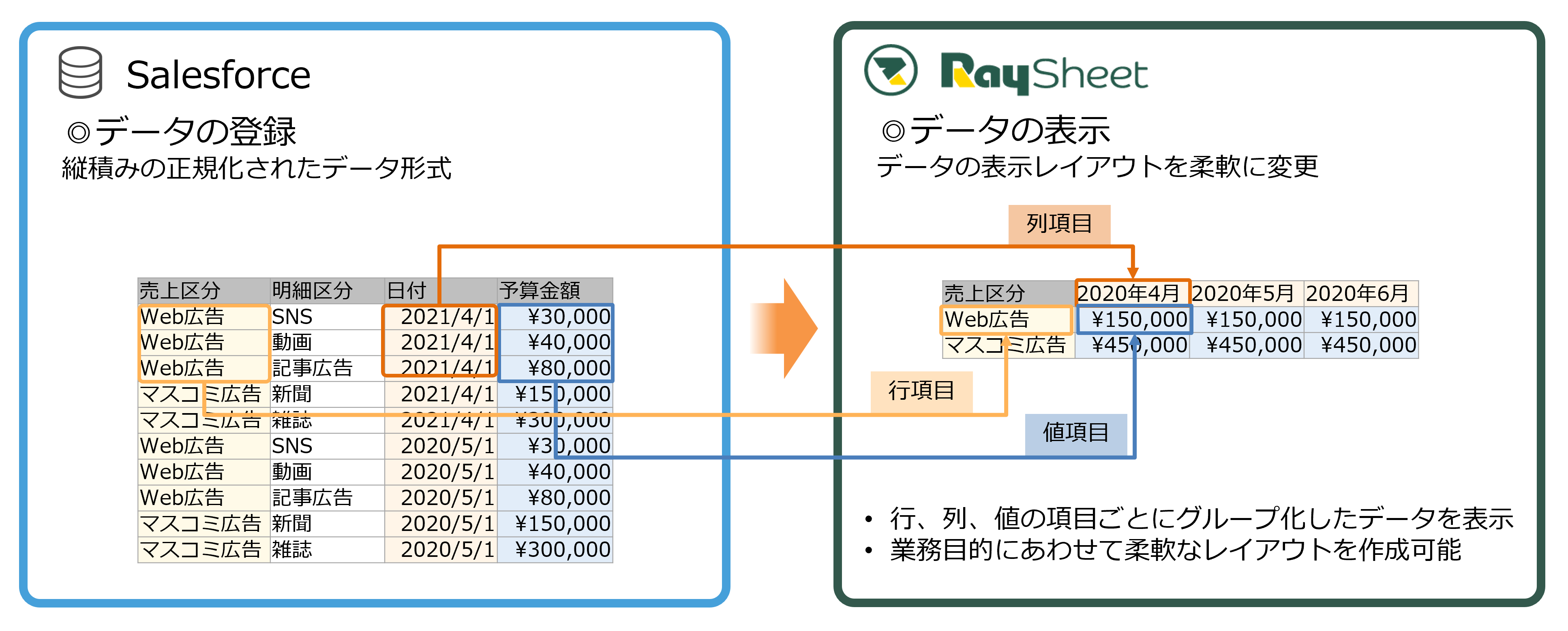 データ表現