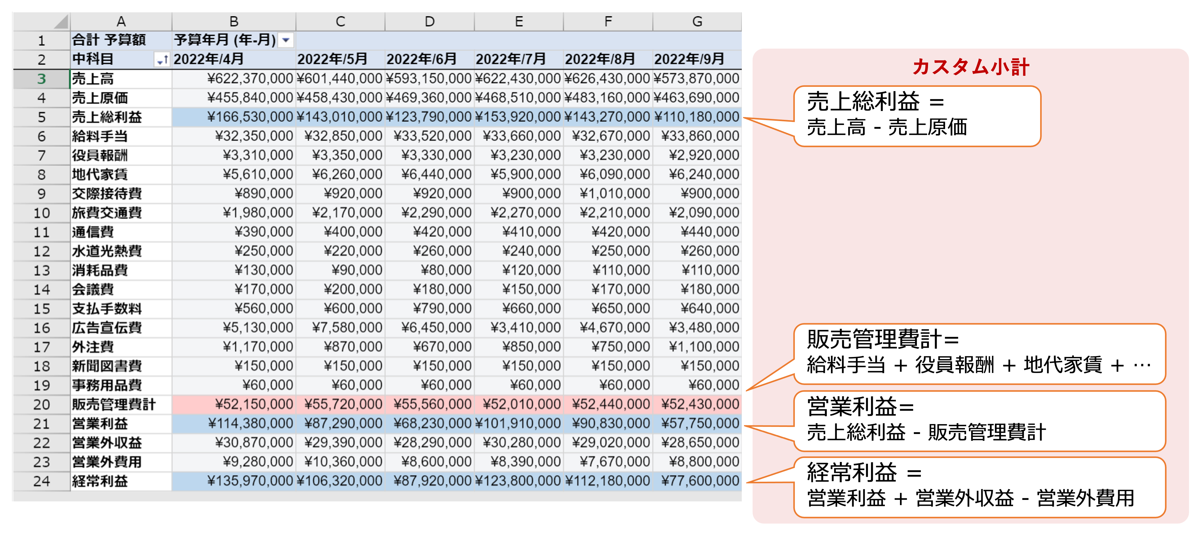 予算と実績の比較