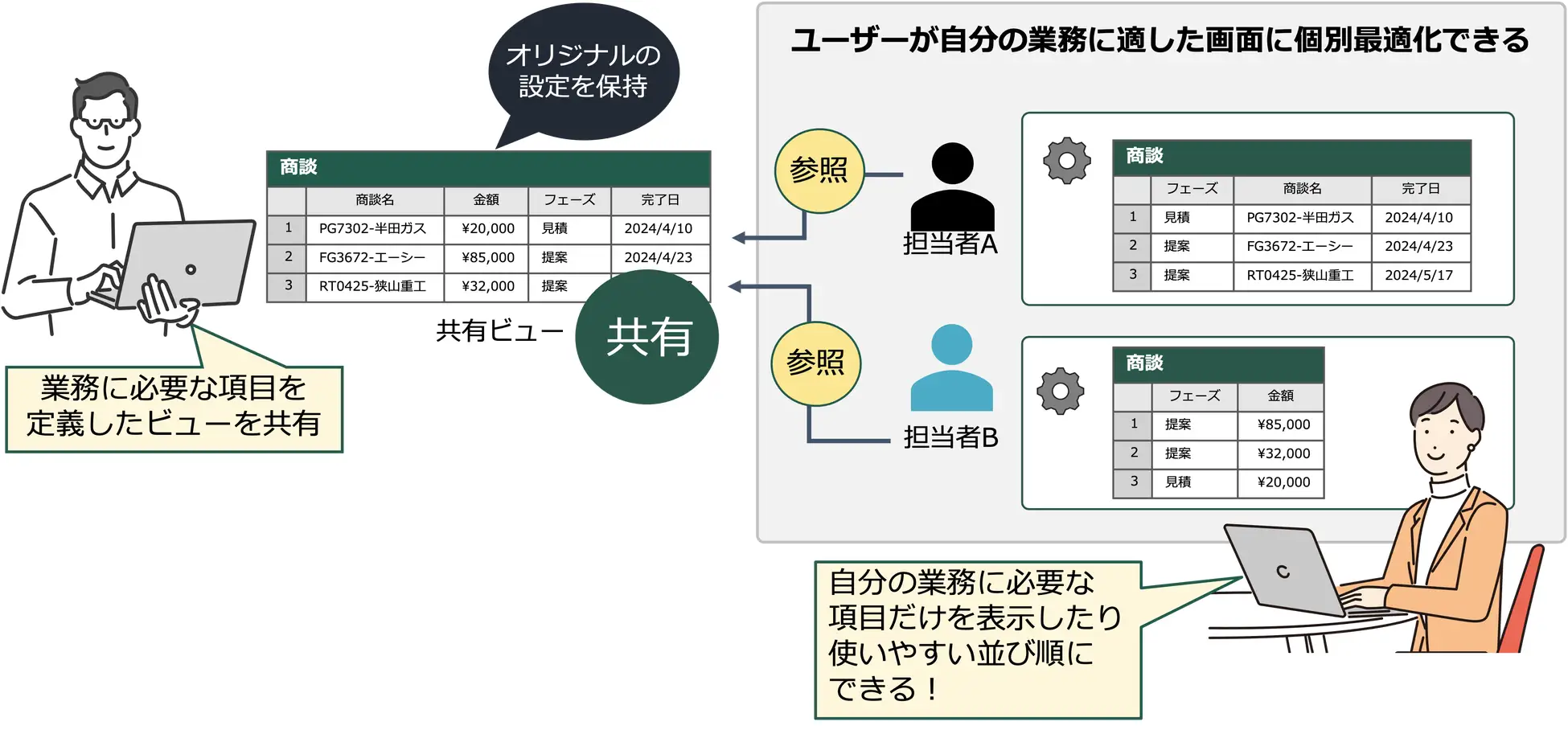 共有ビューをユーザーが使いやすいようにカスタマイズして使う