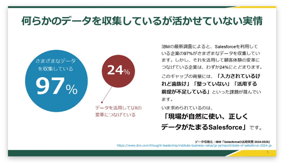 Salesforceが“自然と使われる”10の実践シナリオ